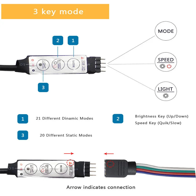 RGB LED Light Strip - Remote Control with Multiple Color Modes